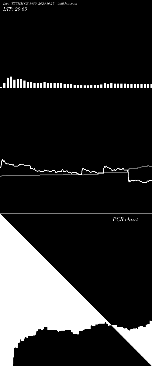  option chart TECHM CE 1480 2026-10-27 