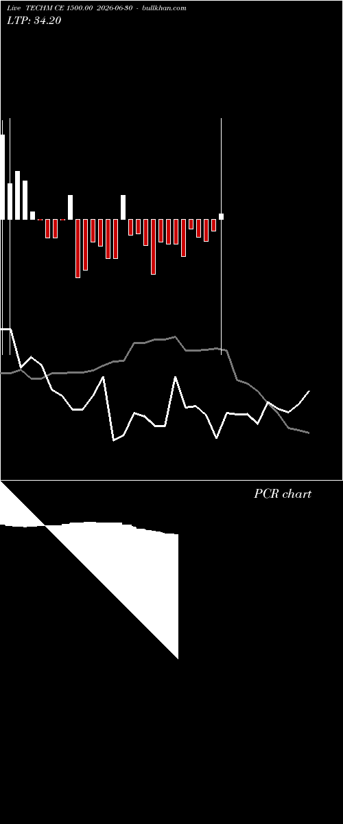  option chart TECHM CE 1500.00 2026-06-30 