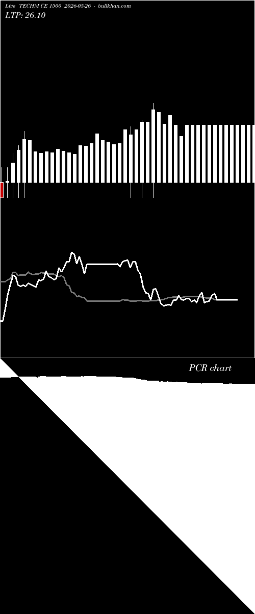  option chart TECHM CE 1500 2026-05-26 