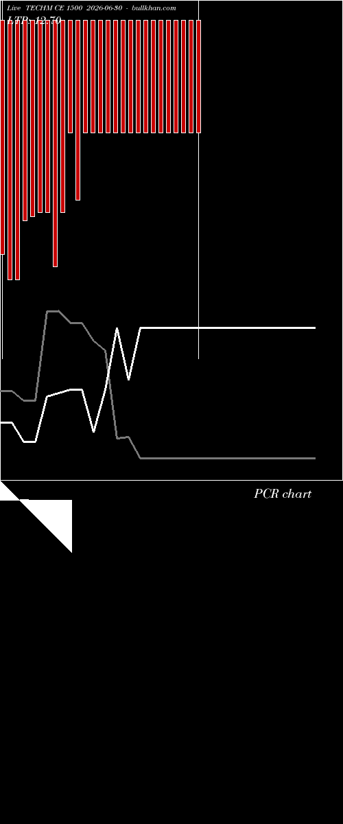  option chart TECHM CE 1500 2026-06-30 