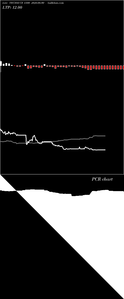  option chart TECHM CE 1500 2026-06-30 