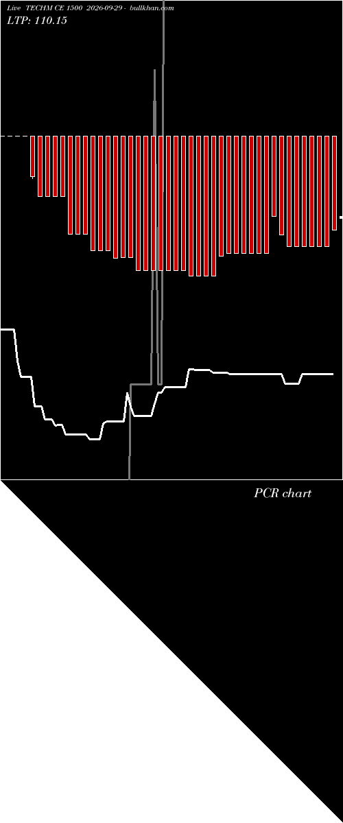  option chart TECHM CE 1500 2026-09-29 