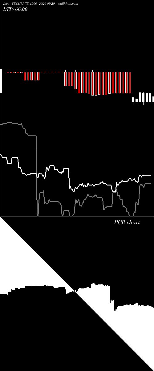  option chart TECHM CE 1500 2026-09-29 
