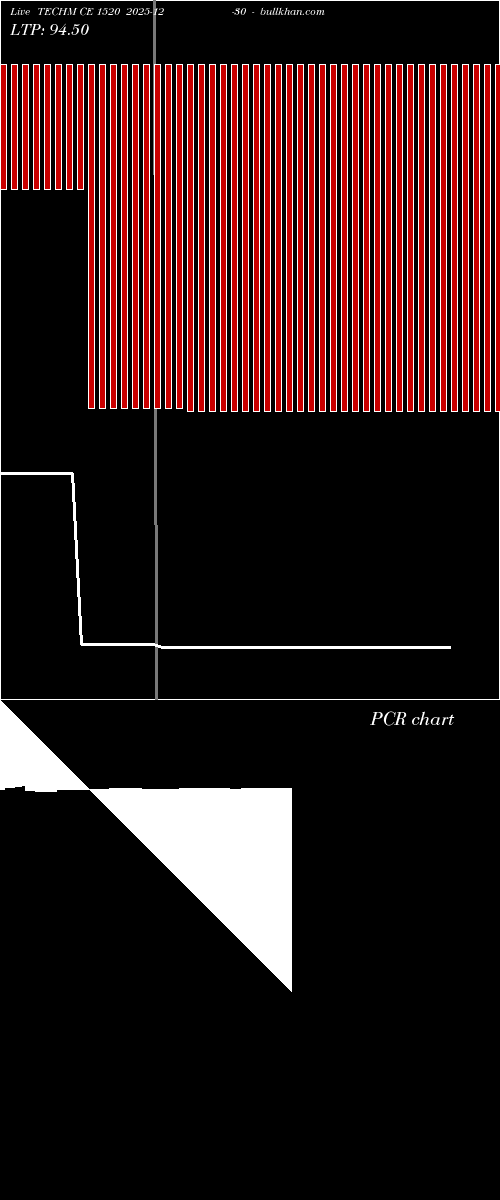  option chart TECHM CE 1520 2025-12-30 