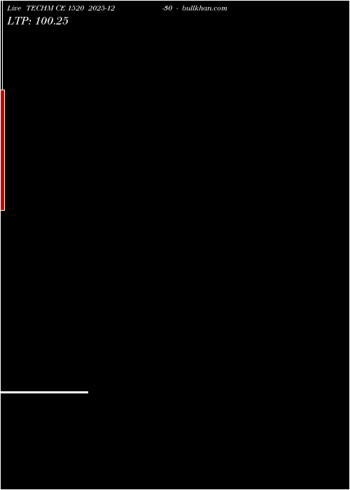  option chart TECHM CE 1520 2025-12-30 