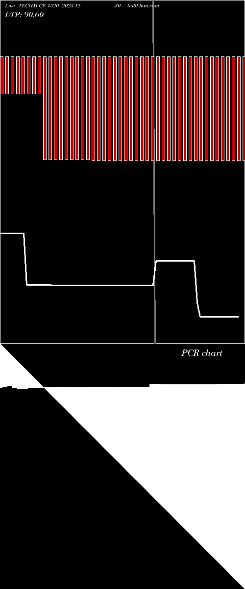  option chart TECHM CE 1520 2025-12-30 