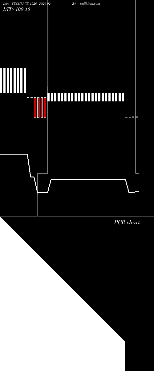  option chart TECHM CE 1520 2026-02-24 