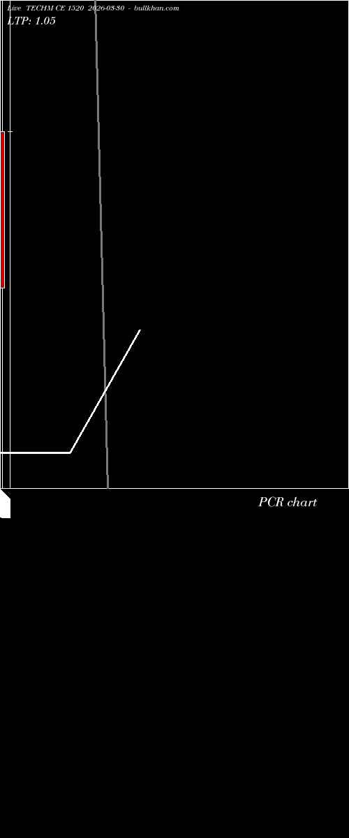  option chart TECHM CE 1520 2026-03-30 