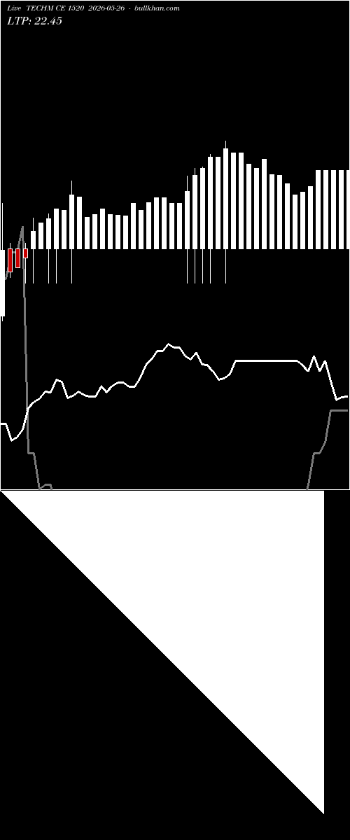  option chart TECHM CE 1520 2026-05-26 
