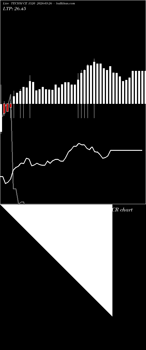  option chart TECHM CE 1520 2026-05-26 