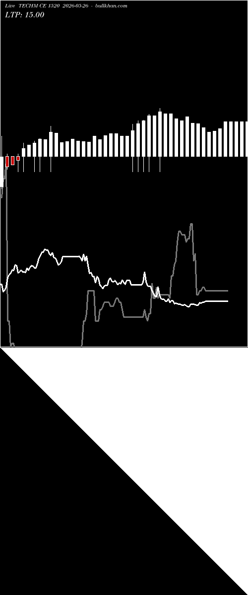  option chart TECHM CE 1520 2026-05-26 