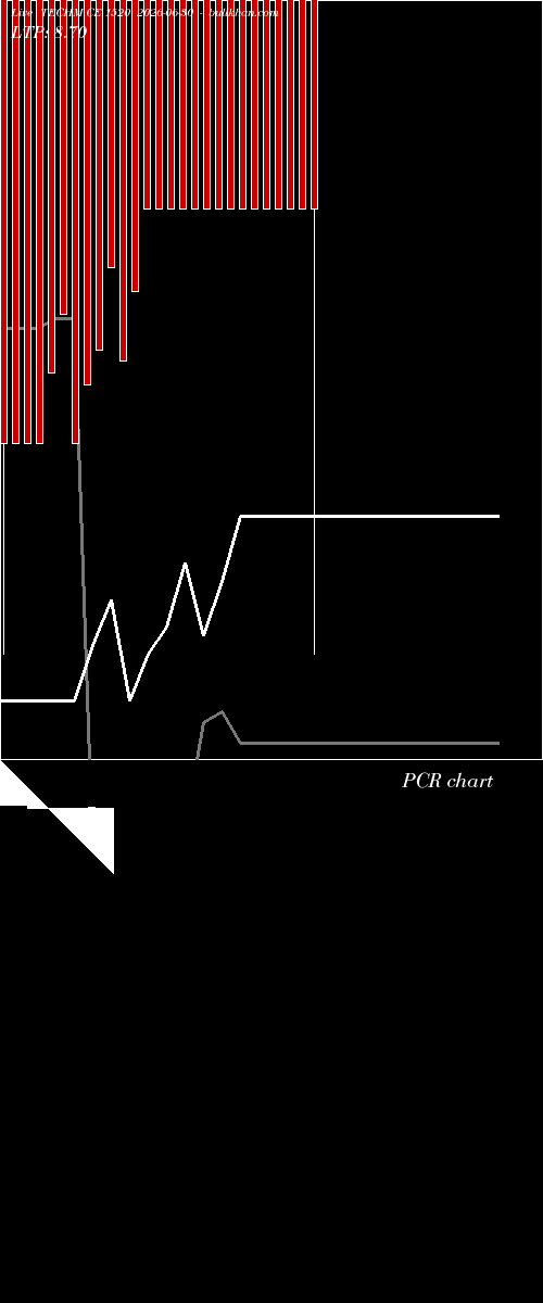  option chart TECHM CE 1520 2026-06-30 