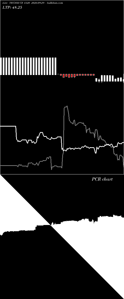  option chart TECHM CE 1520 2026-09-29 