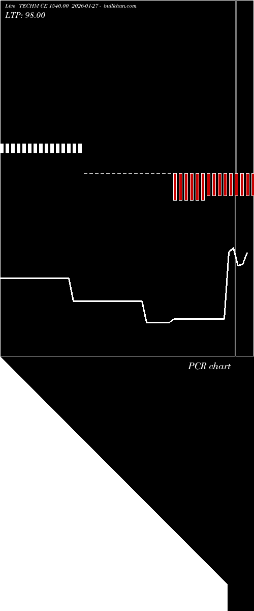  option chart TECHM CE 1540.00 2026-01-27 