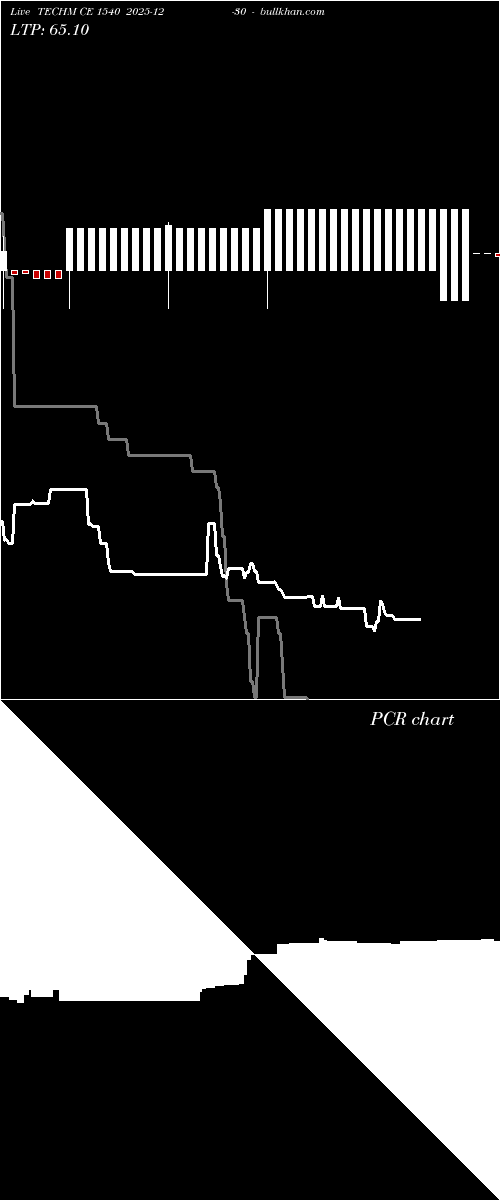  option chart TECHM CE 1540 2025-12-30 