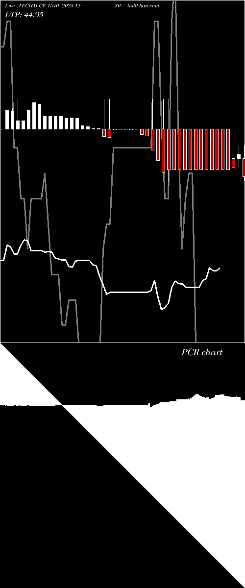  option chart TECHM CE 1540 2025-12-30 