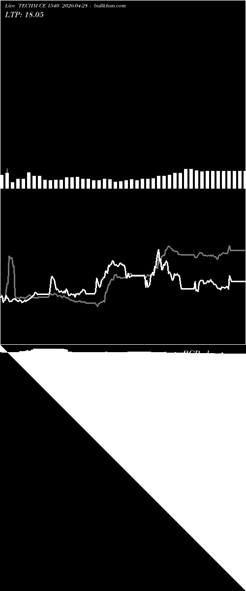  option chart TECHM CE 1540 2026-04-28 