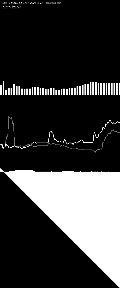 option chart TECHM CE 1540 2026-04-28 