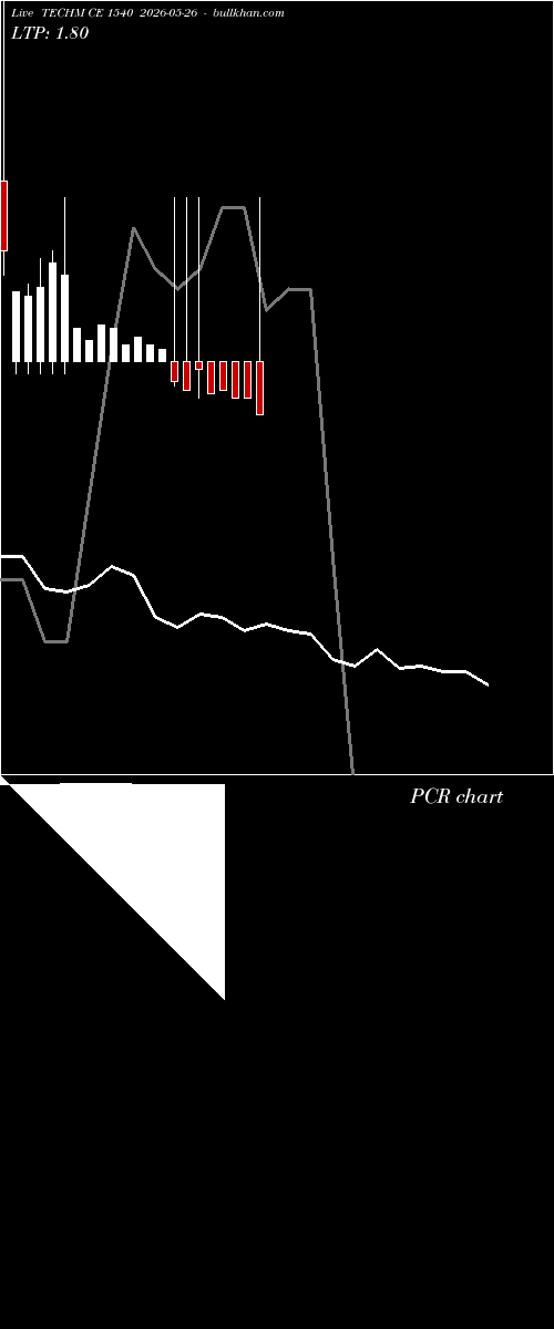  option chart TECHM CE 1540 2026-05-26 