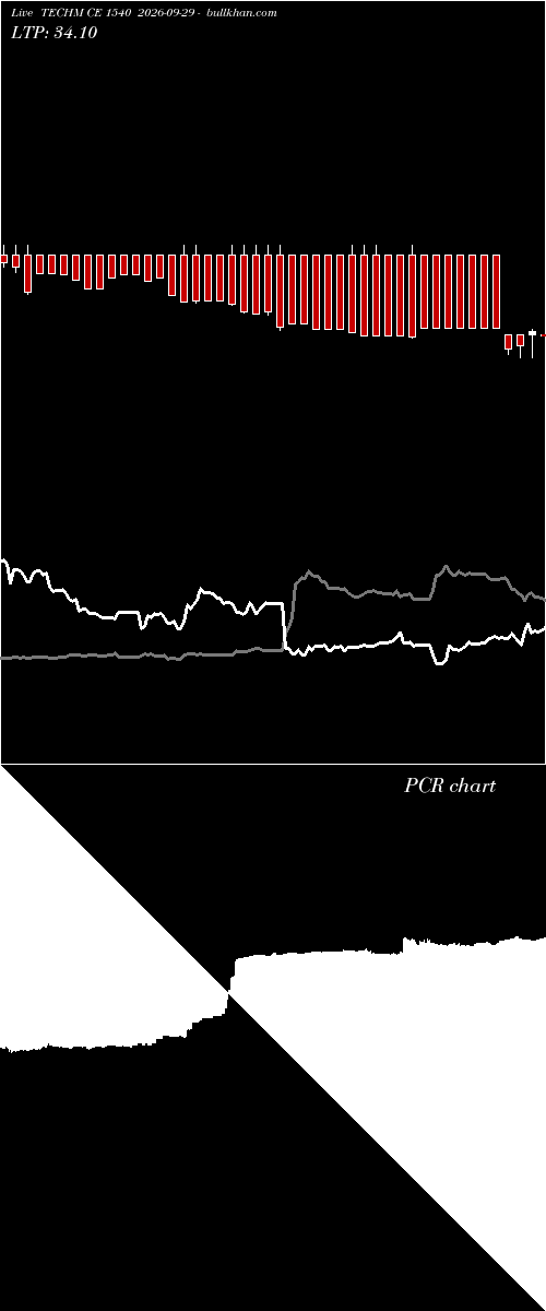  option chart TECHM CE 1540 2026-09-29 
