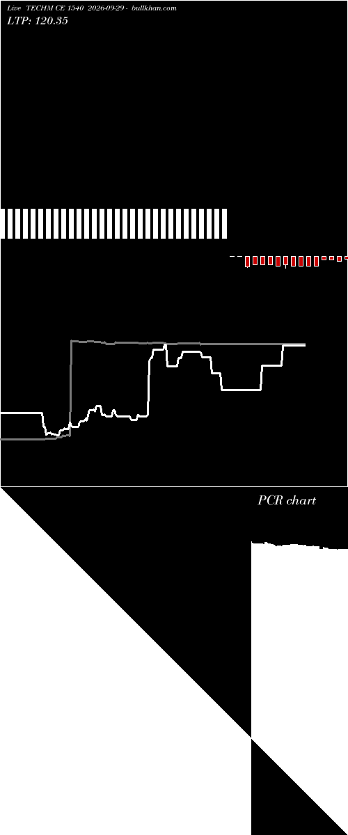  option chart TECHM CE 1540 2026-09-29 