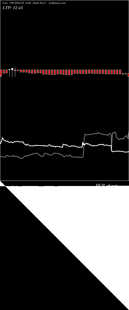  option chart TECHM CE 1540 2026-10-27 