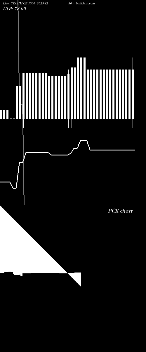  option chart TECHM CE 1560 2025-12-30 