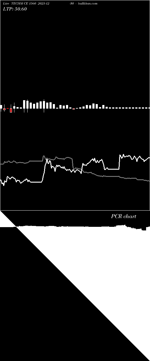  option chart TECHM CE 1560 2025-12-30 