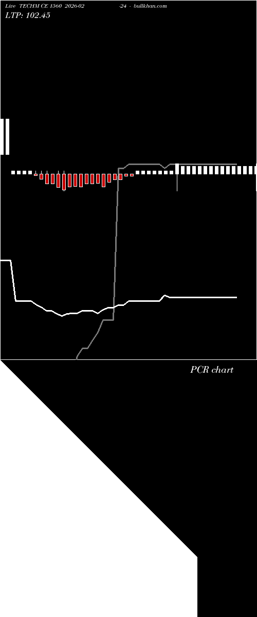  option chart TECHM CE 1560 2026-02-24 