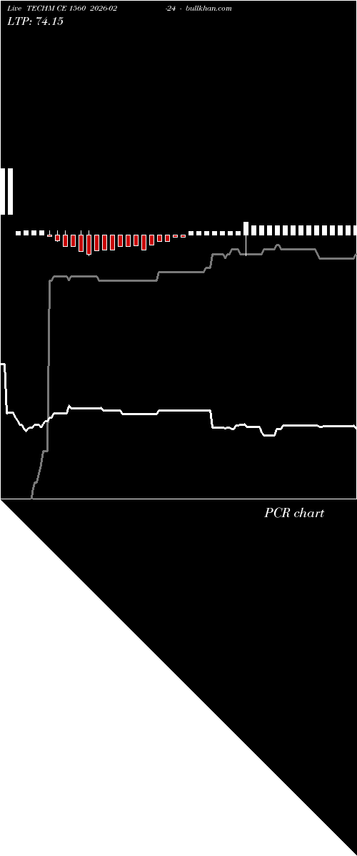  option chart TECHM CE 1560 2026-02-24 