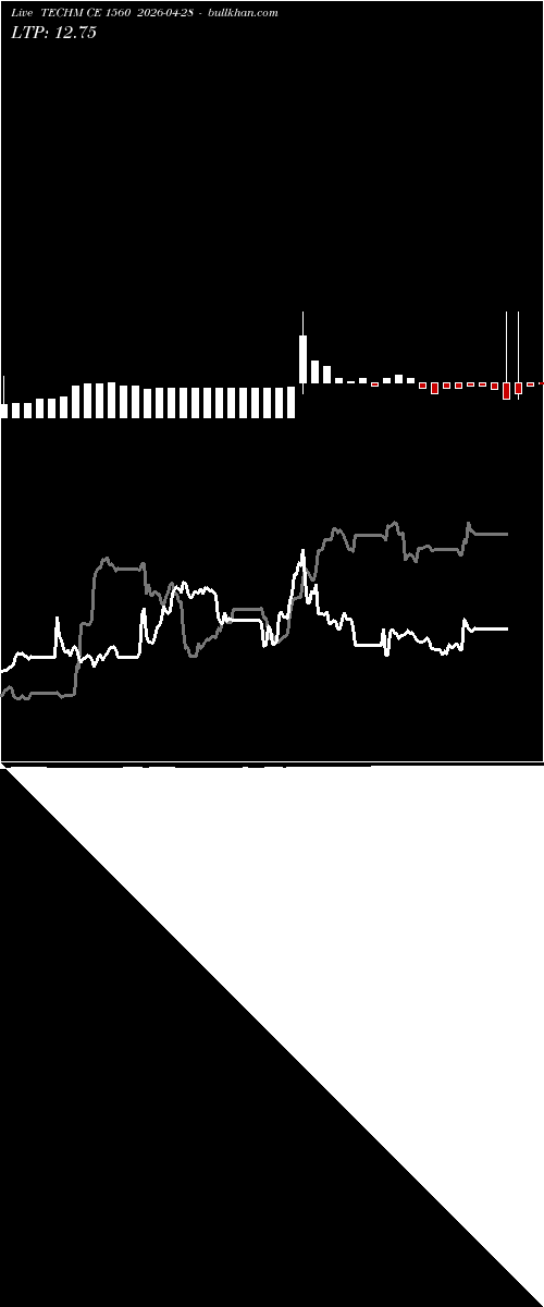  option chart TECHM CE 1560 2026-04-28 