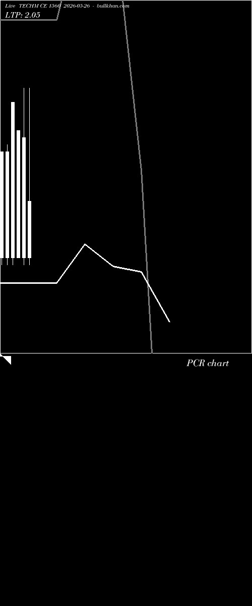  option chart TECHM CE 1560 2026-05-26 