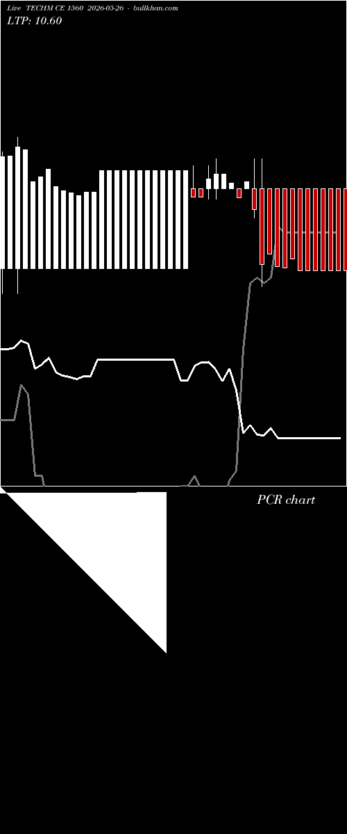  option chart TECHM CE 1560 2026-05-26 