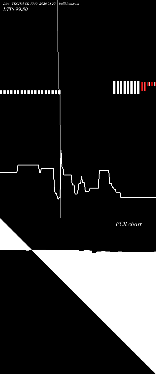 option chart TECHM CE 1560 2026-08-25 