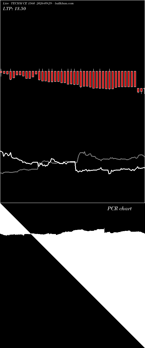  option chart TECHM CE 1560 2026-09-29 