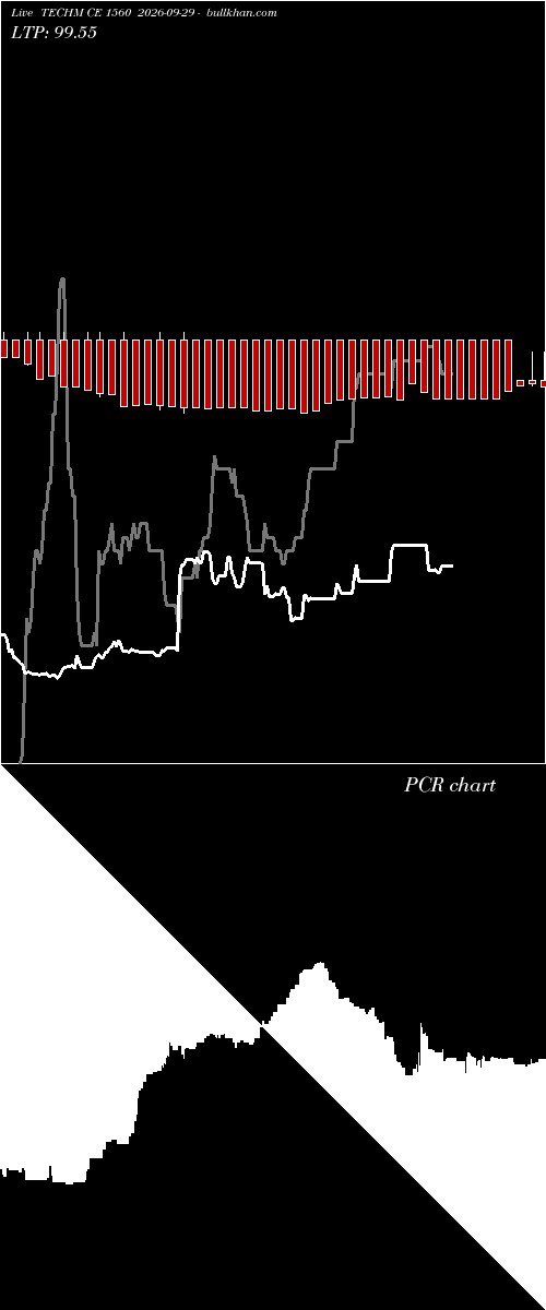  option chart TECHM CE 1560 2026-09-29 