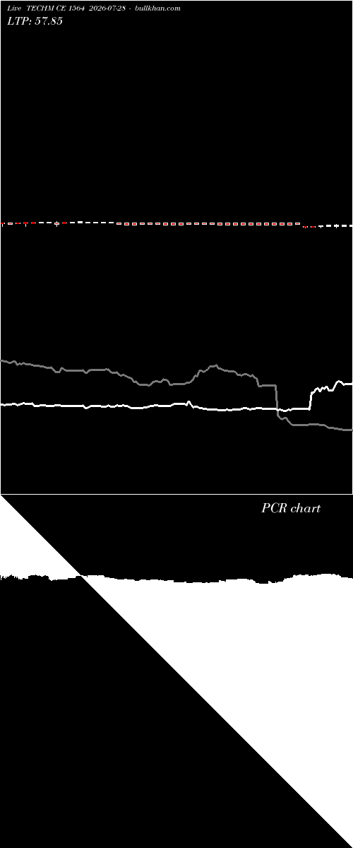  option chart TECHM CE 1564 2026-07-28 