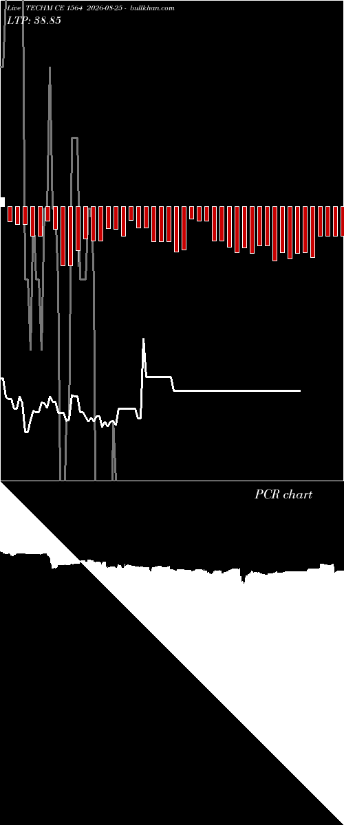  option chart TECHM CE 1564 2026-08-25 