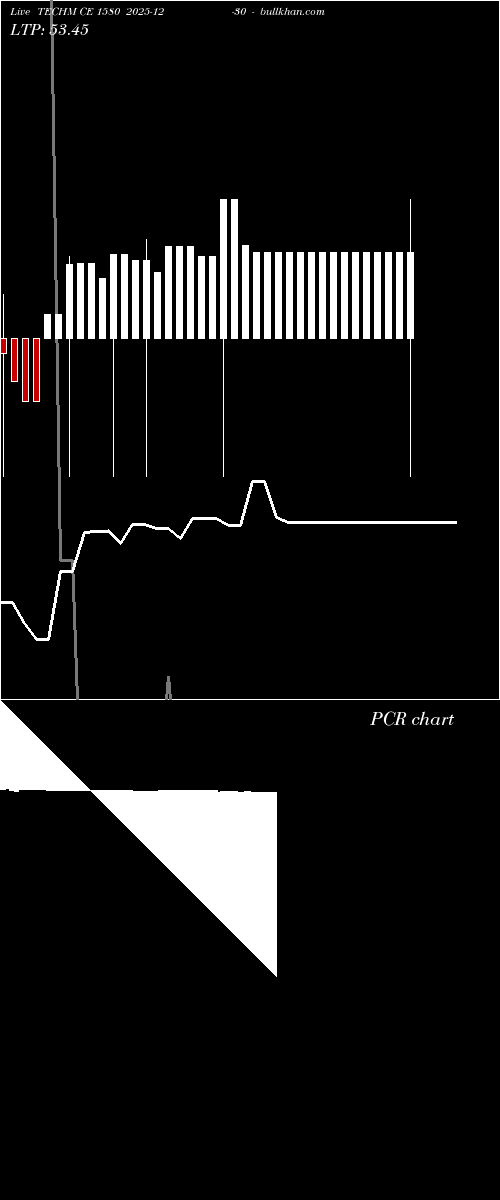  option chart TECHM CE 1580 2025-12-30 