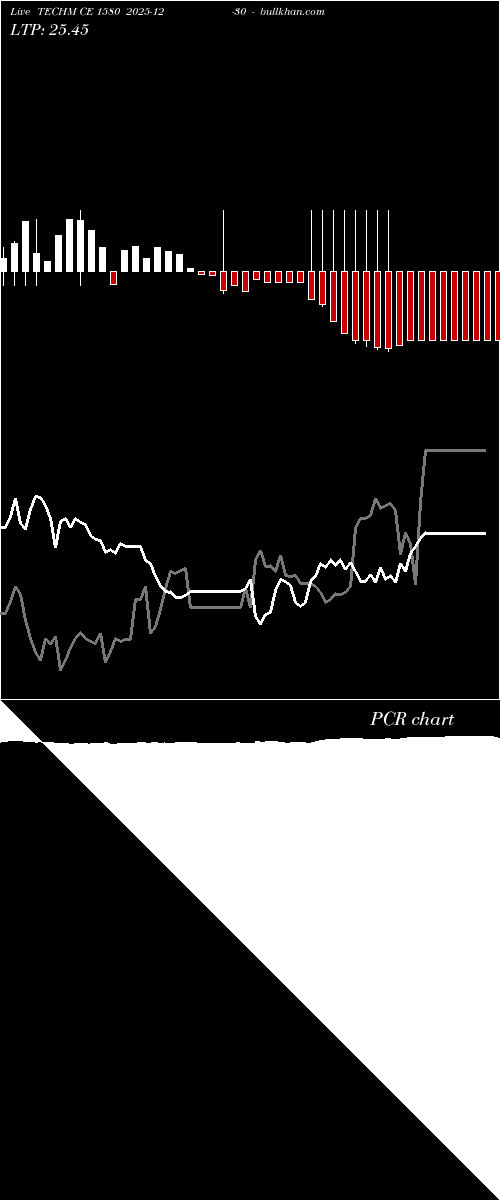  option chart TECHM CE 1580 2025-12-30 
