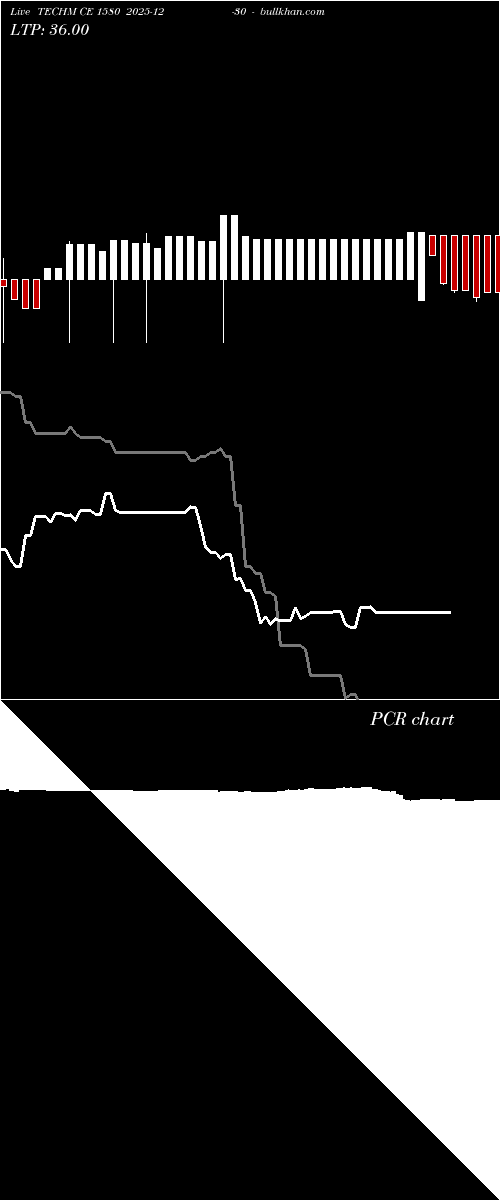  option chart TECHM CE 1580 2025-12-30 
