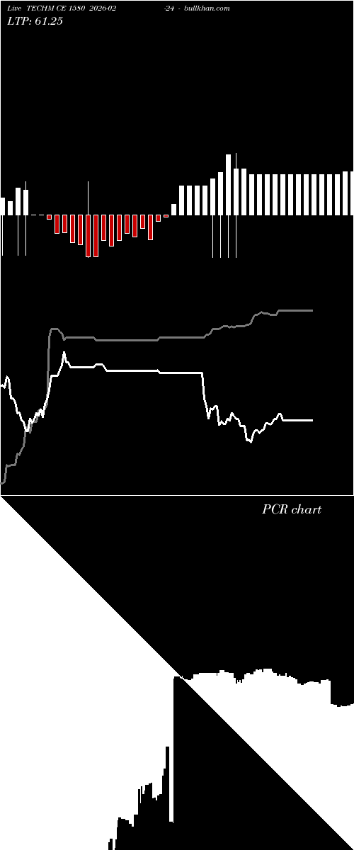  option chart TECHM CE 1580 2026-02-24 