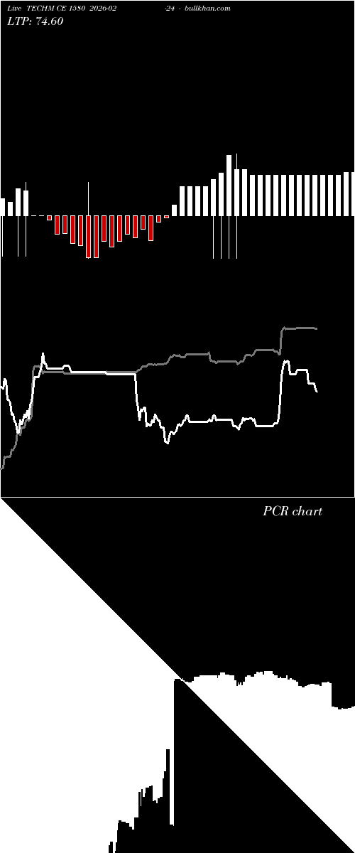  option chart TECHM CE 1580 2026-02-24 