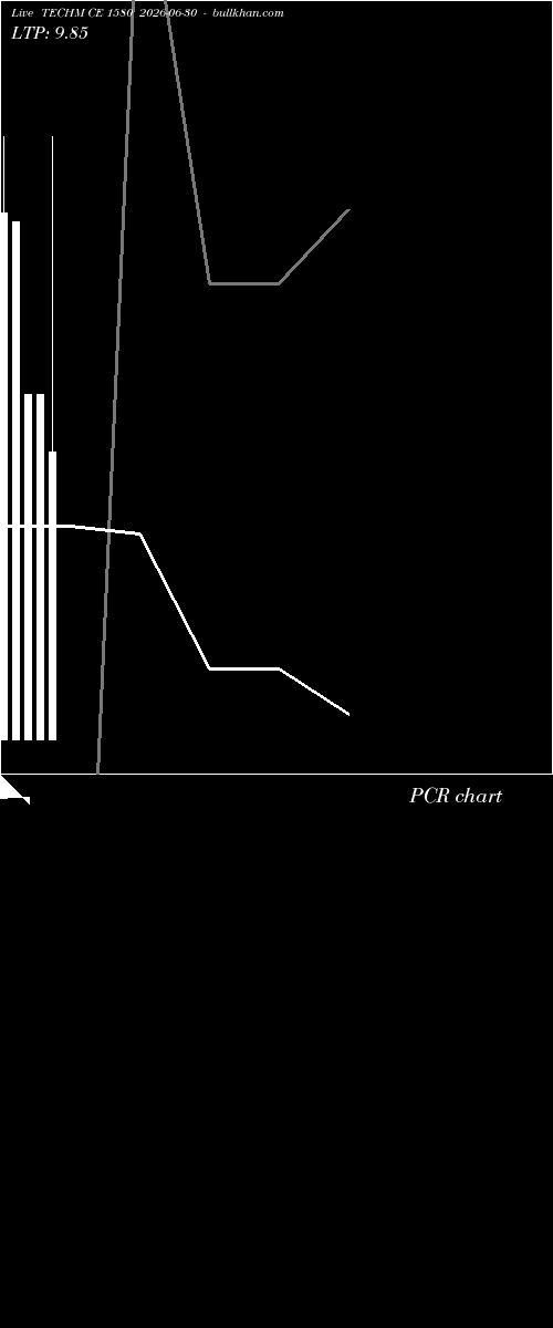  option chart TECHM CE 1580 2026-06-30 