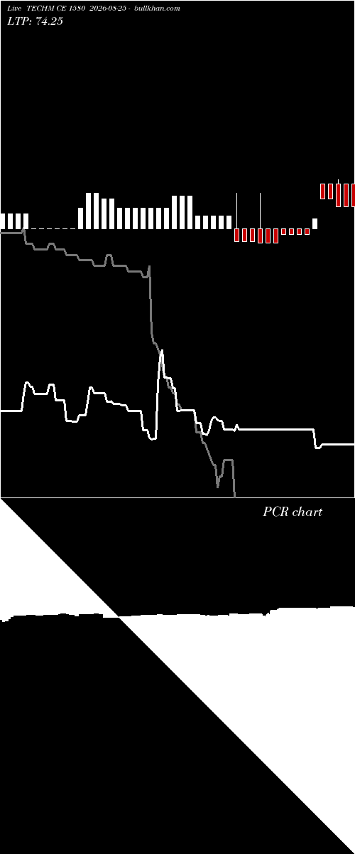  option chart TECHM CE 1580 2026-08-25 