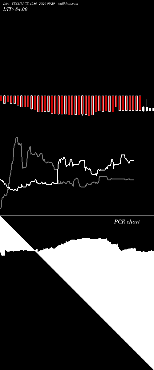  option chart TECHM CE 1580 2026-09-29 