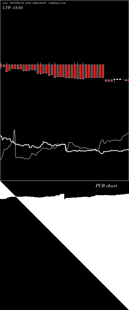 option chart TECHM CE 1580 2026-09-29 