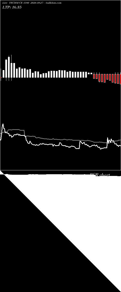  option chart TECHM CE 1580 2026-10-27 