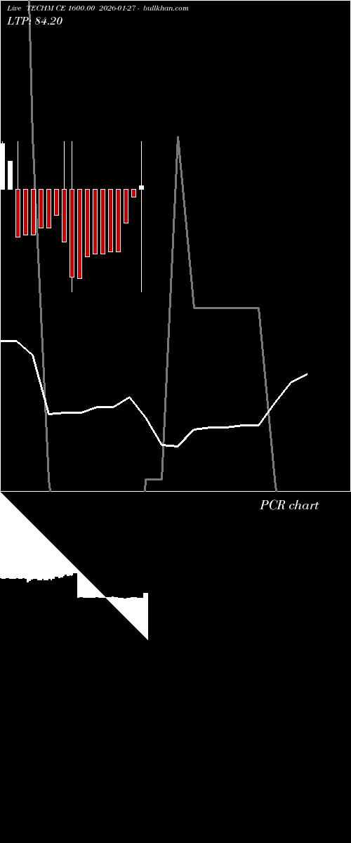  option chart TECHM CE 1600.00 2026-01-27 