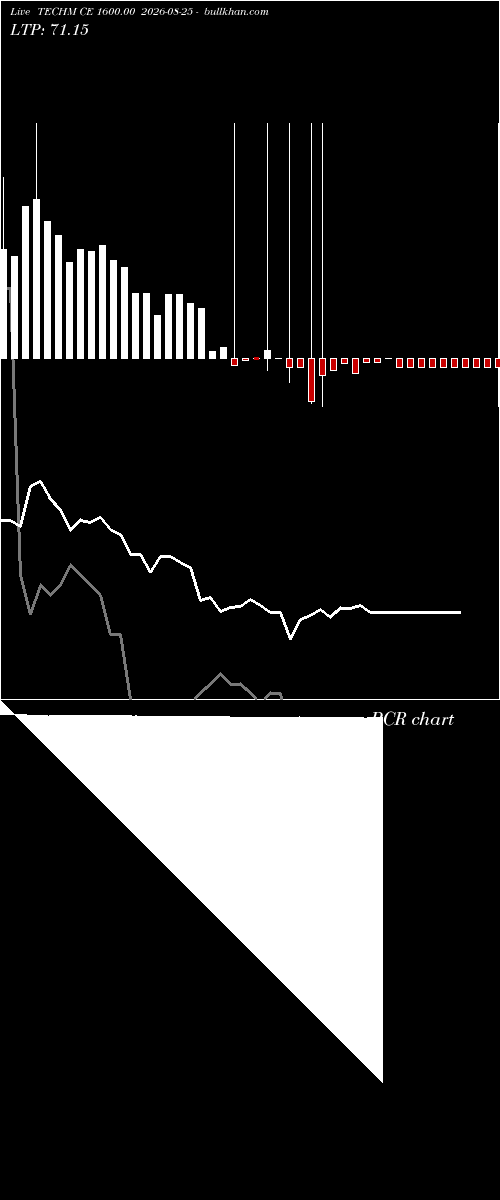  option chart TECHM CE 1600.00 2026-08-25 